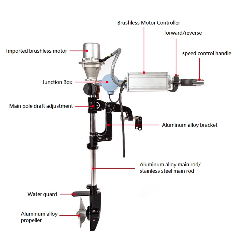 Brushless Outboard Engine 12/2 - đánh giá và giá Fishing Kayak Trolling Motor